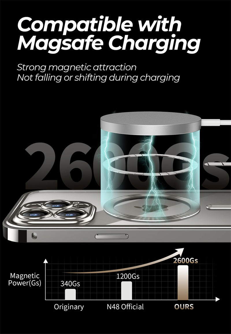 Magnetic Privacy Phone Case – Full-Cover Double-Sided Lens Protection with Wireless Charging Support